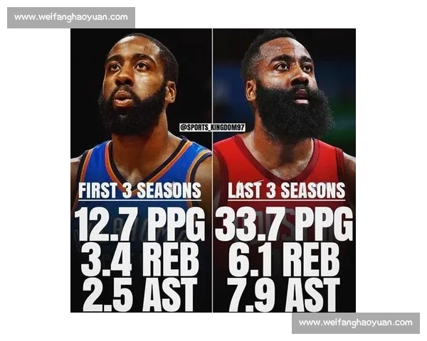 艾顿创里程碑！生涯前 7 季场均 14+10 近 45 年仅 6 人达成